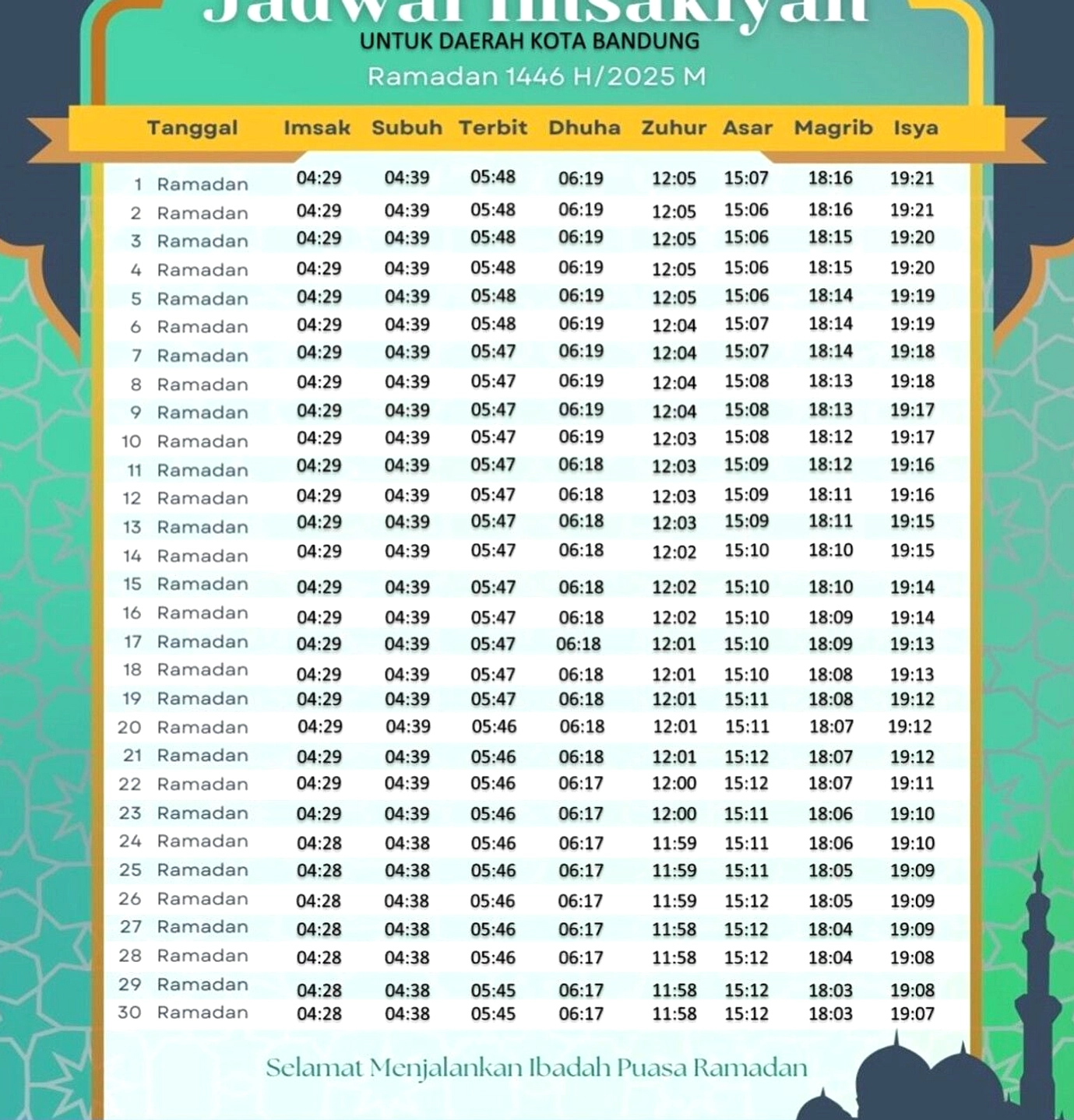 Jadwal Sholat Bandung 07 Juni 2026: Subuh 04:26, Terbit 05:49