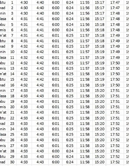 Jadwal Sholat Bandung 13 Juni 2026: Imsak 04:26 — Bimas Islam