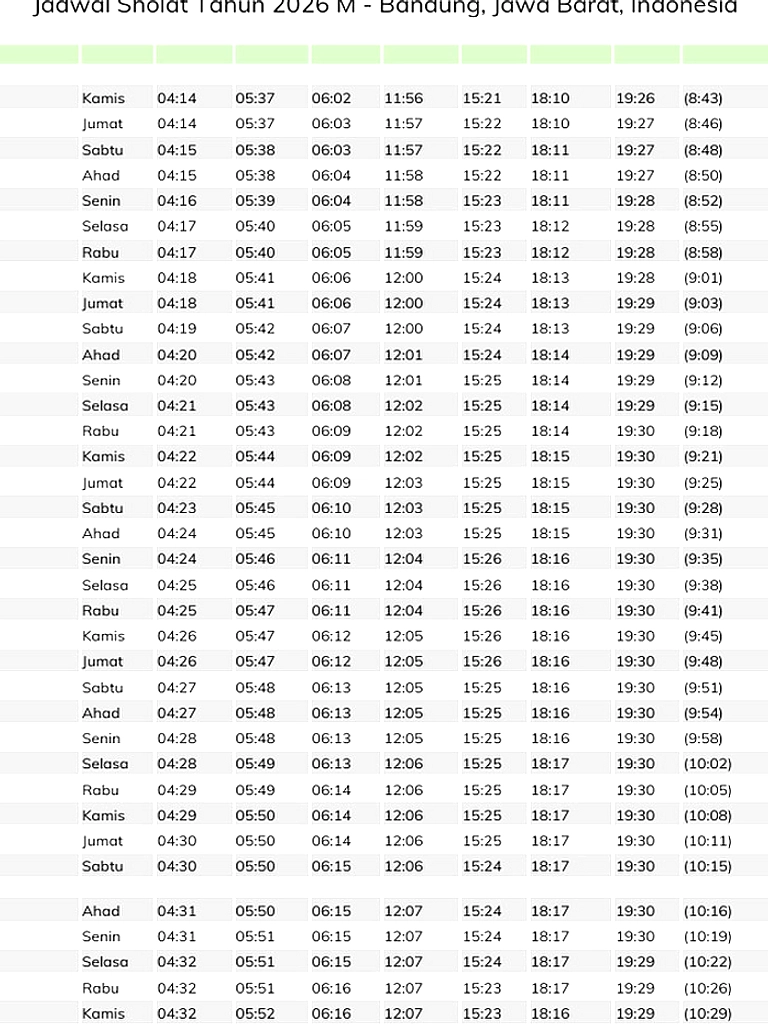 Jadwal Sholat Bandung 6 Juli 2026, Imsak Pukul 04:32