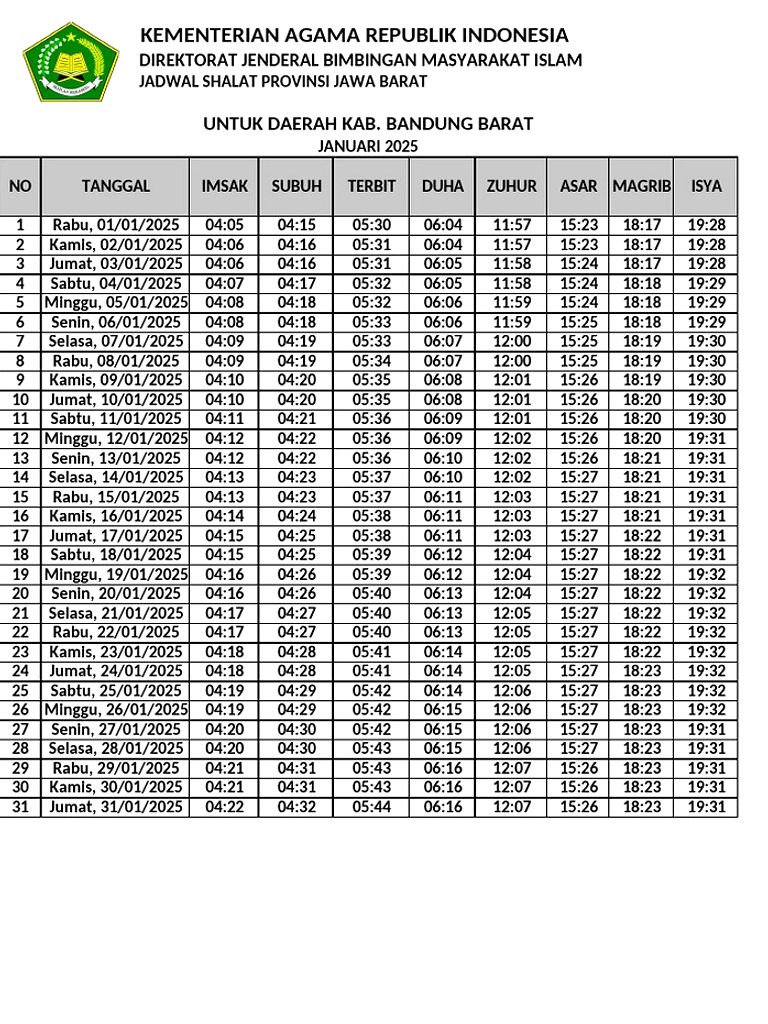 Jadwal Sholat Bandung Senin 01 Juni 2026: Waktu dan Ayat