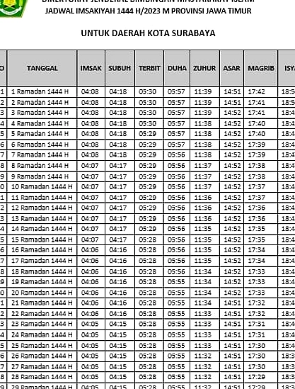 Jadwal Sholat Jawa Timur 2 Juni 2026: Waktu Tepat Bagi Umat
