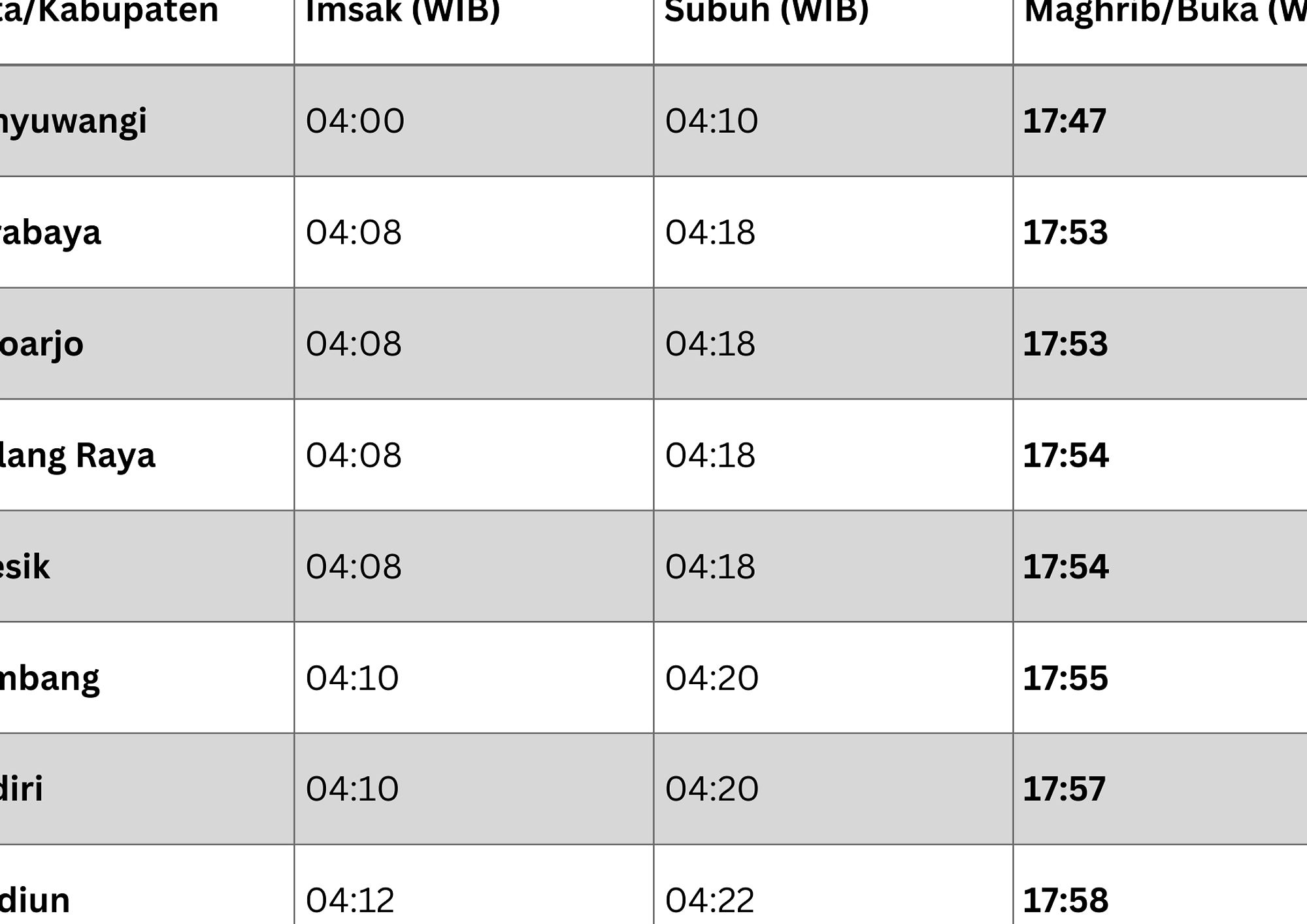 Jadwal Sholat Jawa Timur 30 Mei 2026: 38 Kabupaten & Kota