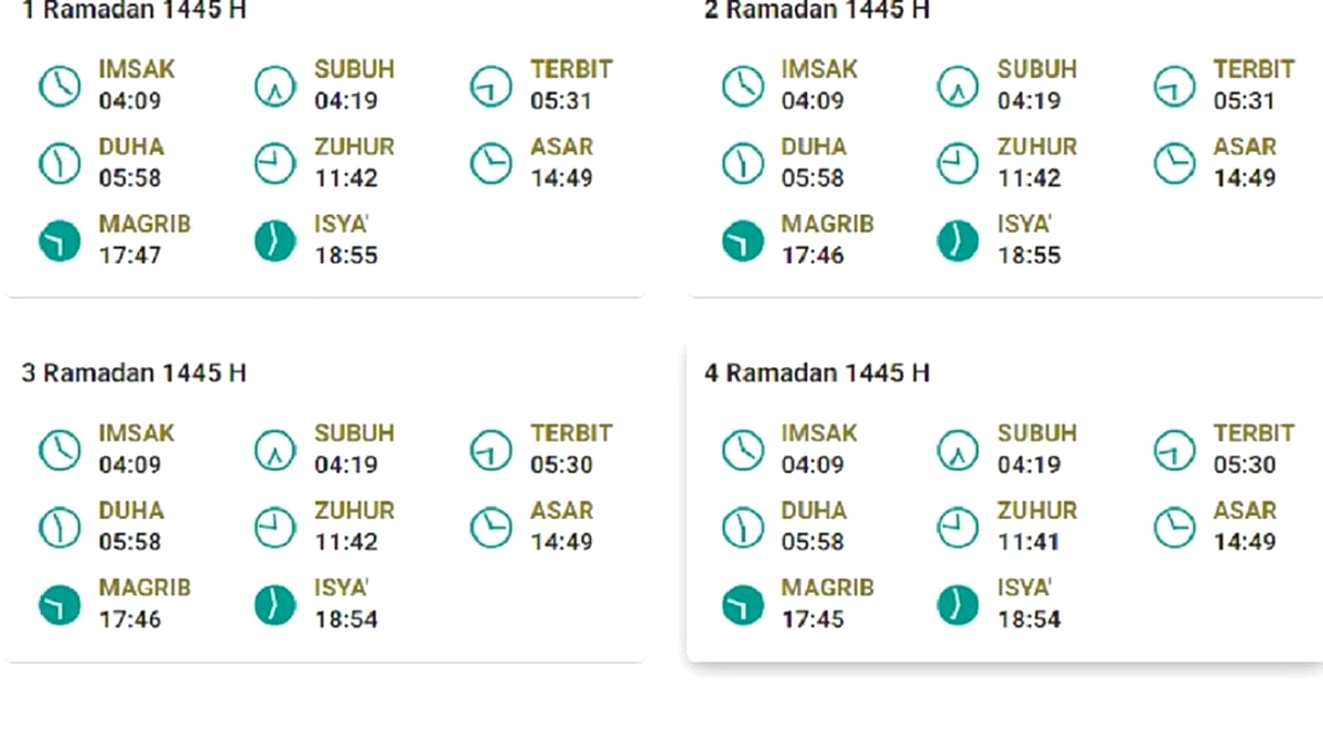 Jadwal Sholat Minggu 26 April 2026: Waktu Salat di Jawa Timur