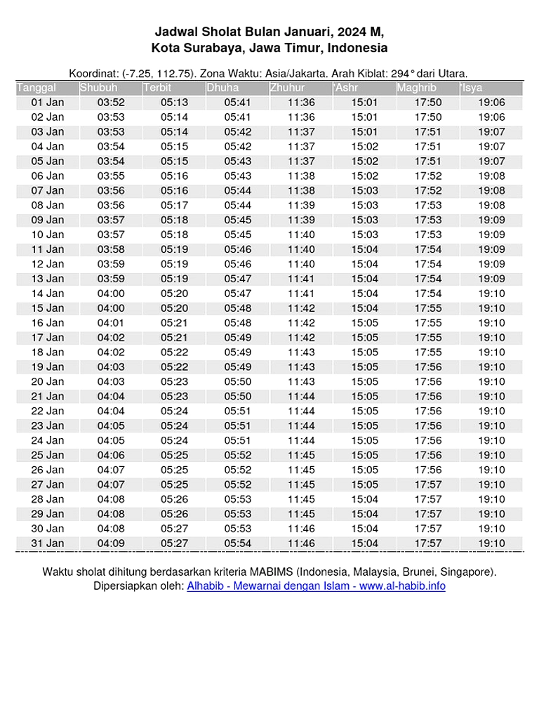 Jadwal Sholat Senin 8 Juni 2026: 38 Kota Jawa Timur