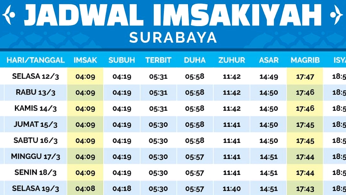 Jadwal Sholat Surabaya 07 Juni 2026: Waktu & Niat Lengkap