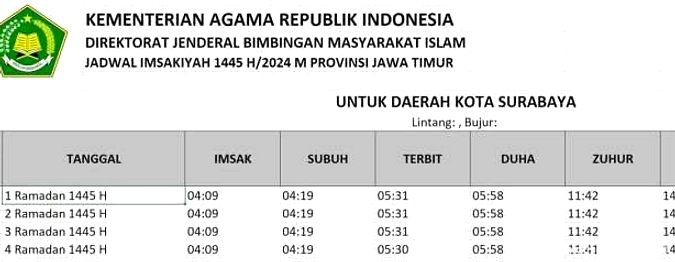 Jadwal Sholat Surabaya Kamis 21 Mei 2026: Imsak 04.04 WIB