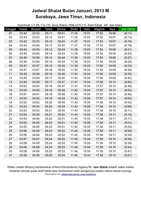 Jadwal Sholat Surabaya Kamis 28 Mei 2026, Waktu Imsak 04.04 WIB