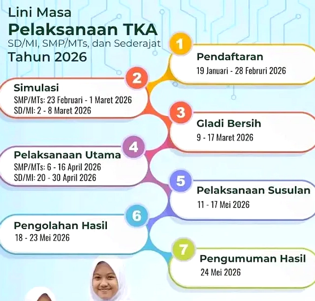 Jadwal TKA SD dan SMP 2026: Pendaftaran, Simulasi, Pelaksanaan