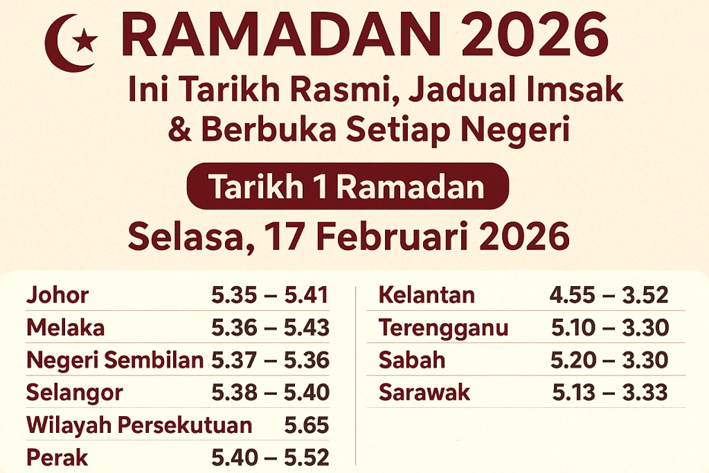 Jam Buka Puasa 30 Ramadan 2026 di Polewali Mandar Wita