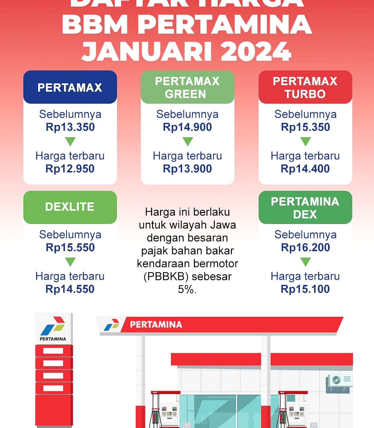 Jamaludin Dukung Tetap BBM/LPG Subsidi 2026, Fokus Migas
