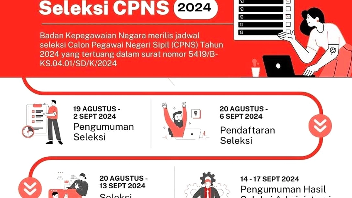 Jawa Timur Ajukan 750 CPNS, 1.315 PPPK 2026 ke Kemenpan RB