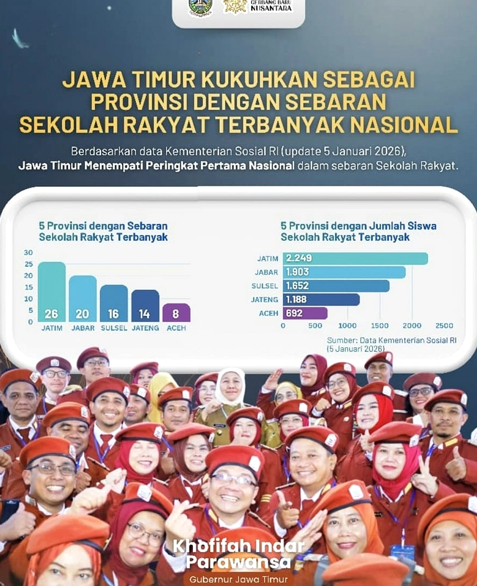 Jawa Timur Alokasikan Rp46,9 Miliar Revitalisasi Sekolah