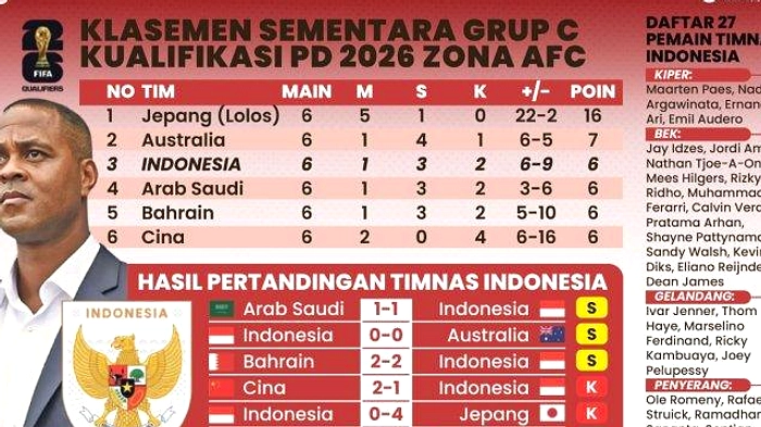 Jerman Kunci Tiket 32 Besar, Tiga Tim Berebut Satu Slot