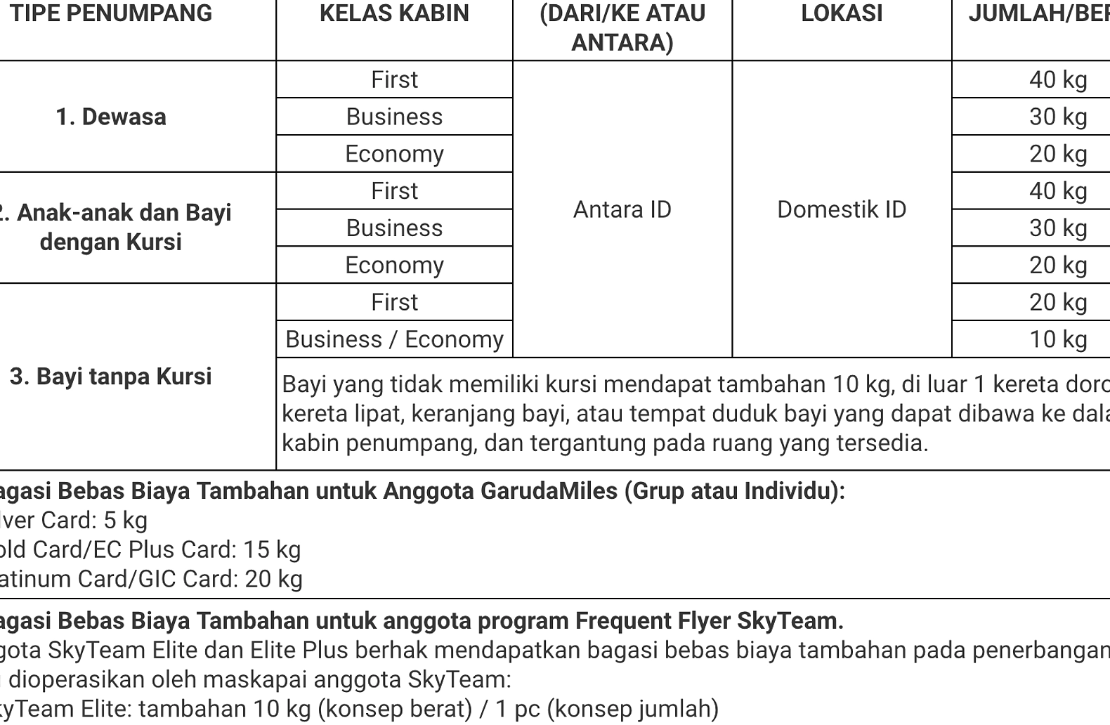 JetBlue Naikkan Biaya Bagasi, Harga Bahan Bakar Menaik