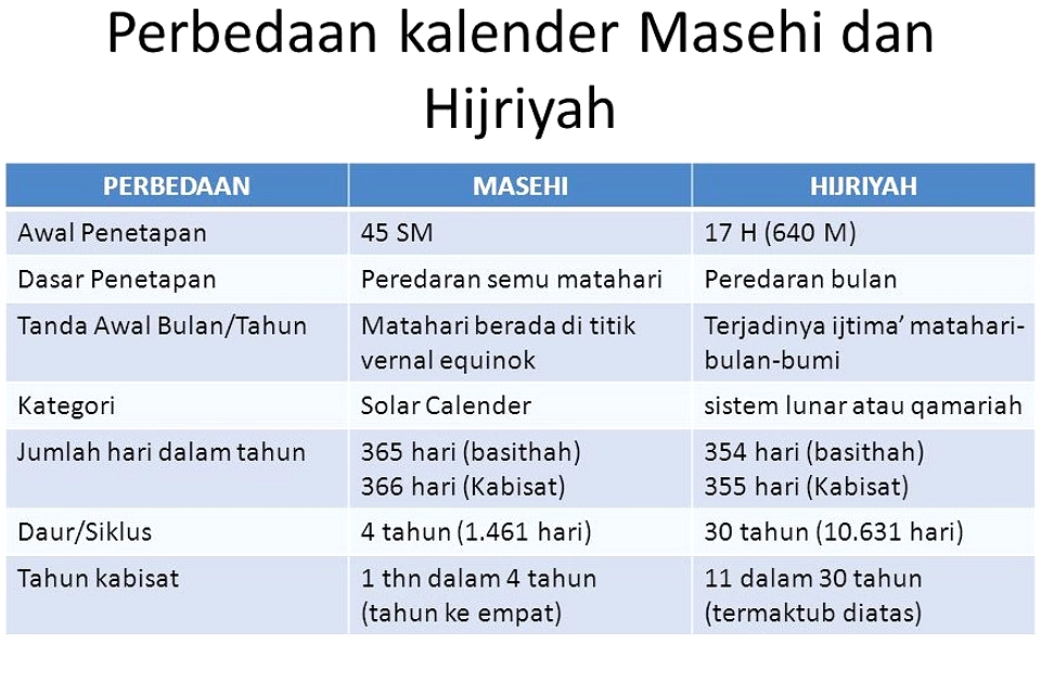 Kalender Juli 2026: 27 Muharram 1448 H Hari Ini