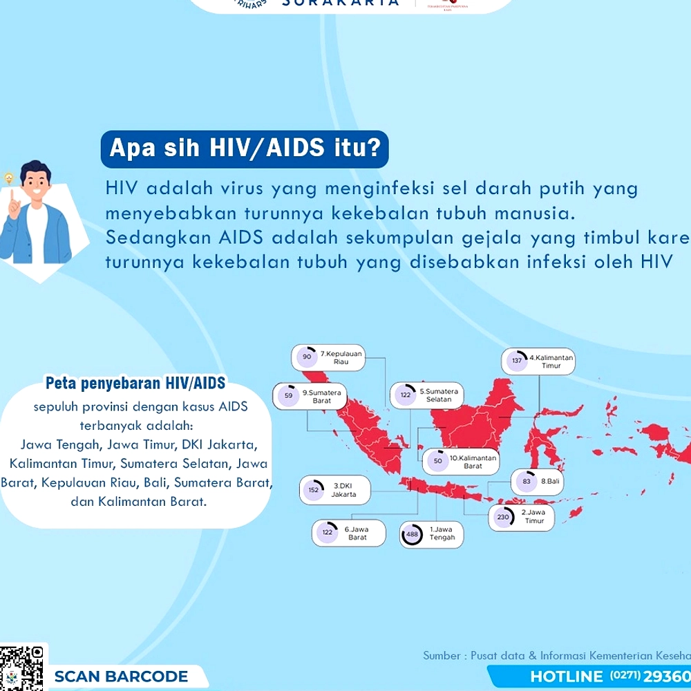 Kasus HIV/AIDS Baru di Sumsel Capai 380 Orang dalam 5 Bulan