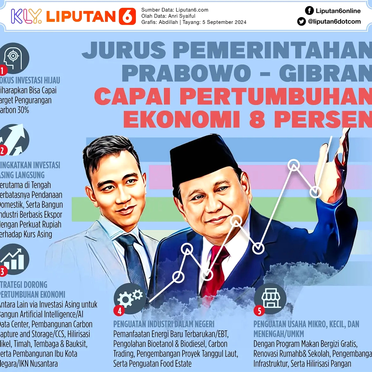 Kebocoran Anggaran Capai Rp 1.000 Triliun, Prabowo Geram