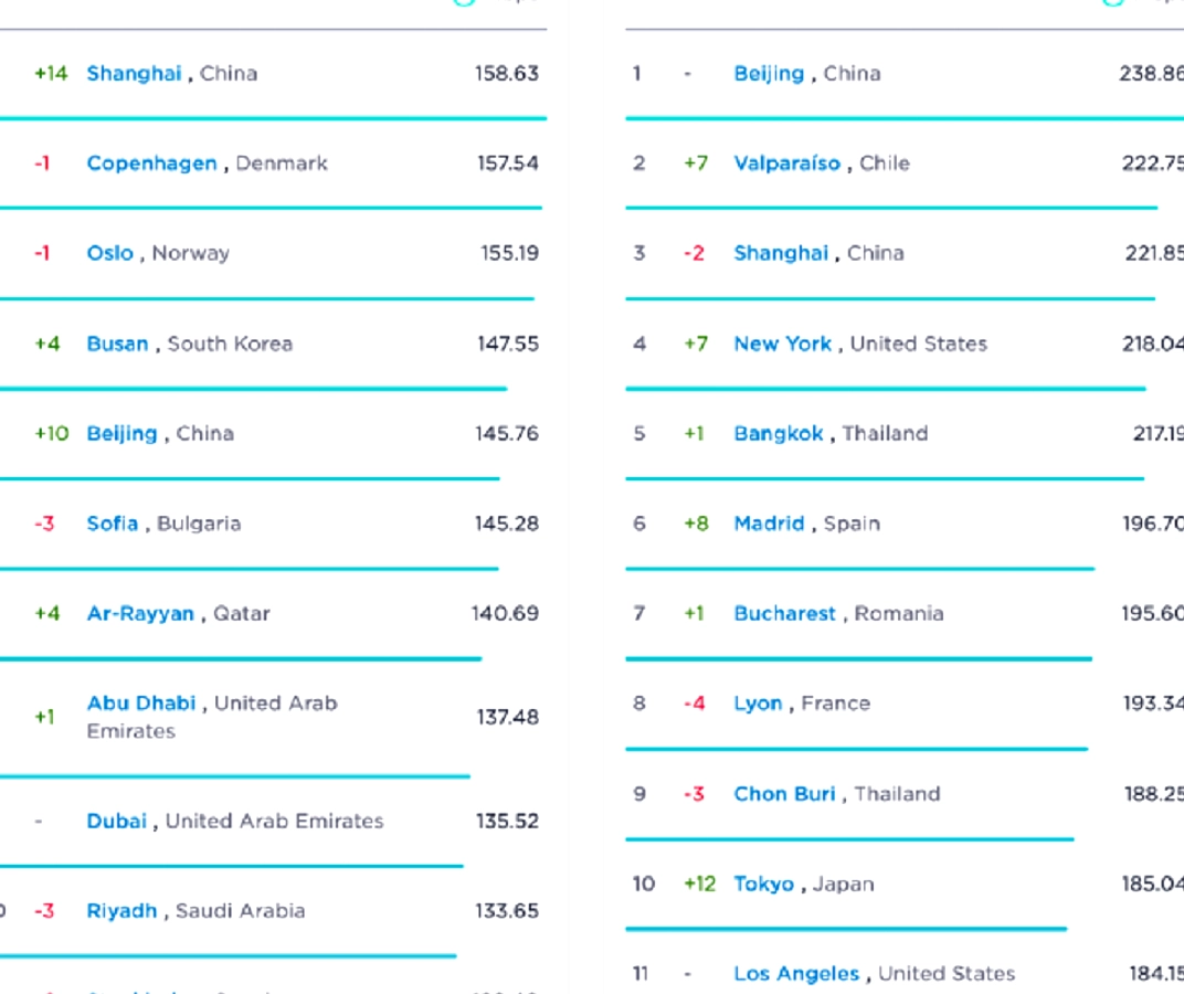 Kecepatan Internet Indonesia Merosot, Peringkat Jatuh di Asia Tenggara