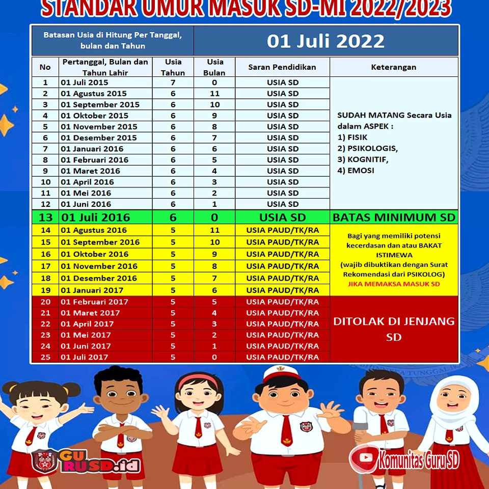 Kemendikdasmen Turunkan Batas Usia Masuk SD Jadi 5 Tahun
