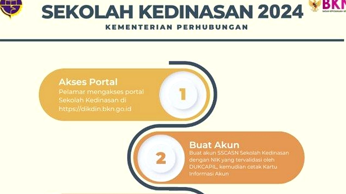 Kemenhub Buka E-Kandidat Sipencatar 2026, Gratis