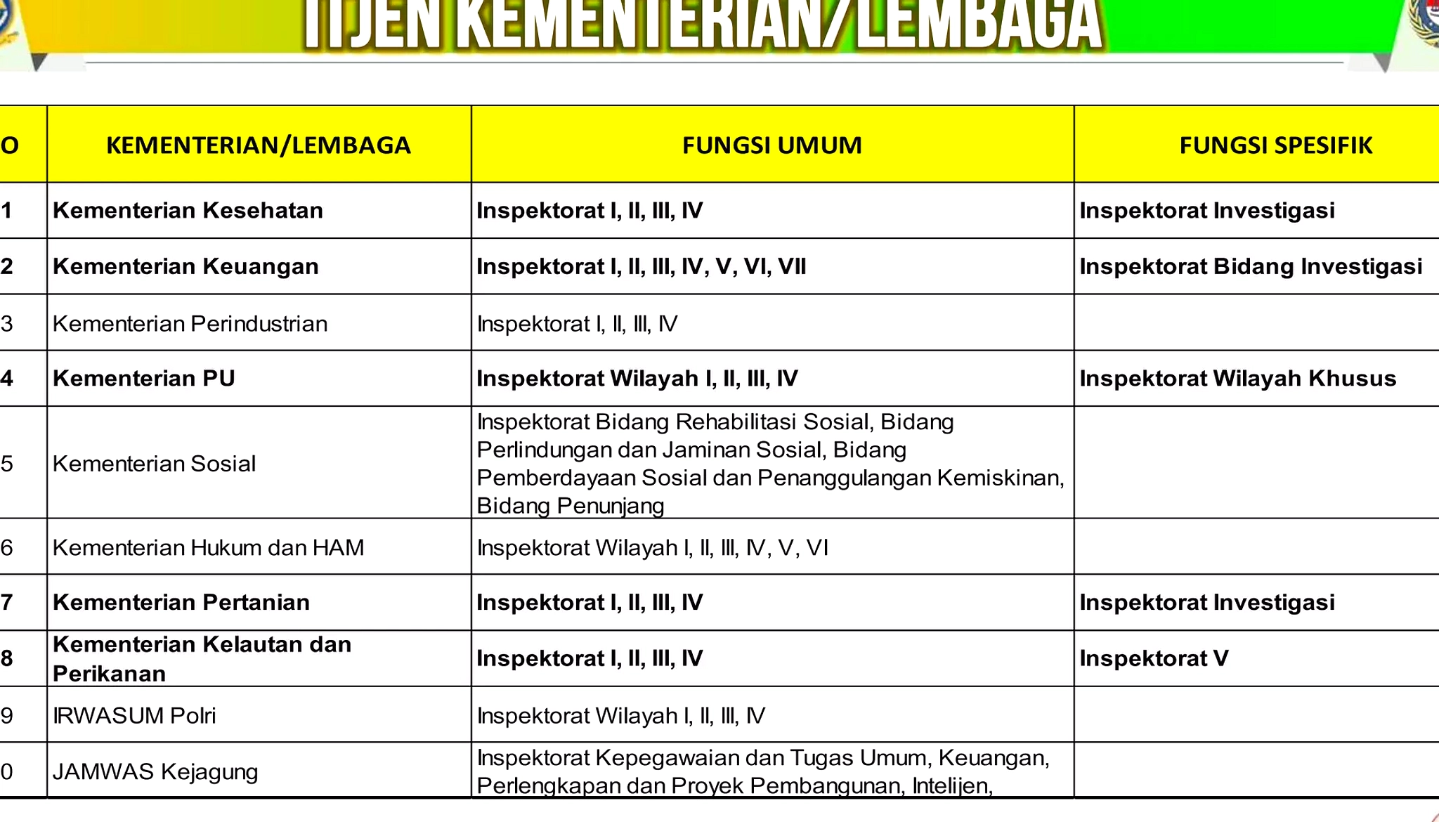 Kemenkes: Investigasi dr Icha Selesai, Diserahkan ke Polisi