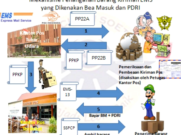 Kemenkeu Buka Silo, Perbaiki Kerja Sama Bea & Pajak