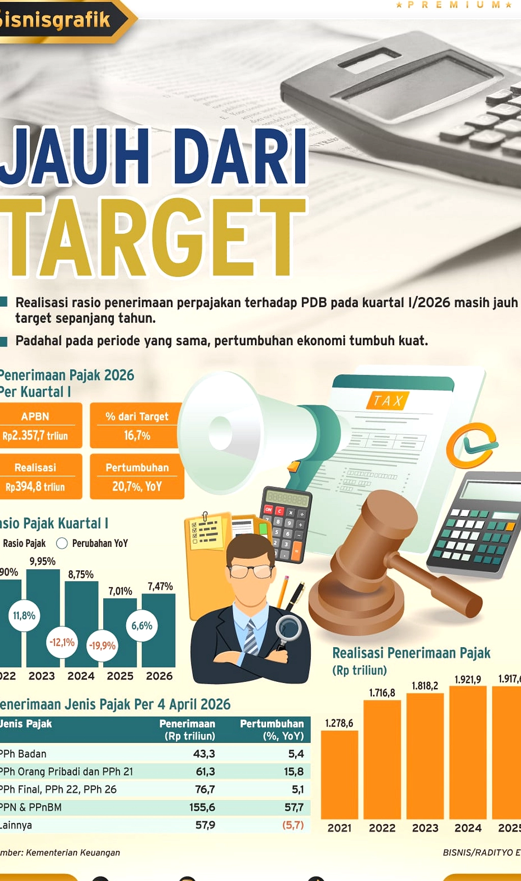 Kemenkeu Lelang 123 Aset Tunggakan Pajak Rp24,7 Miliar