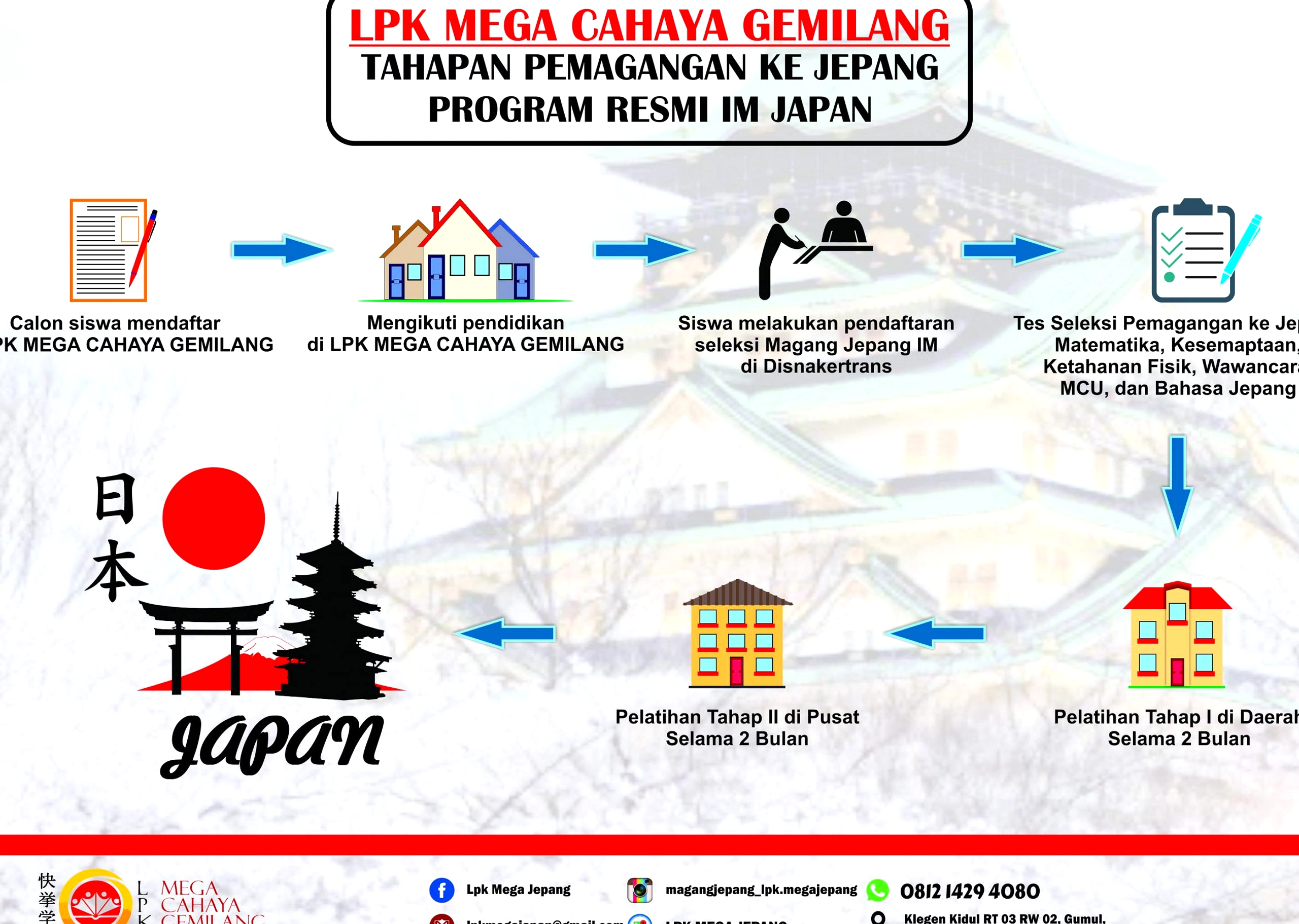 Kemnaker Buka Pendaftaran Pemagangan Jepang & Kaigo