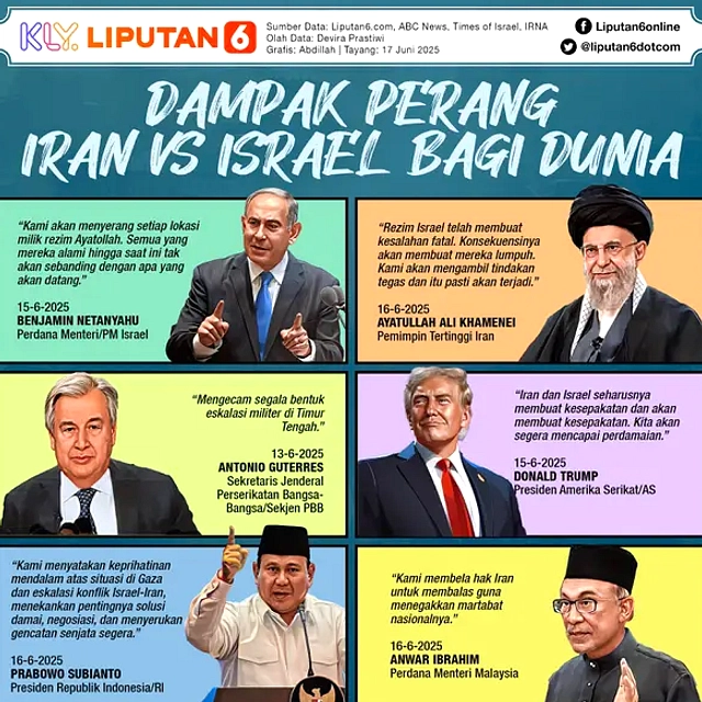 Kerugian Ekonomi Iran Dan AS Akibat Konflik Timur Tengah