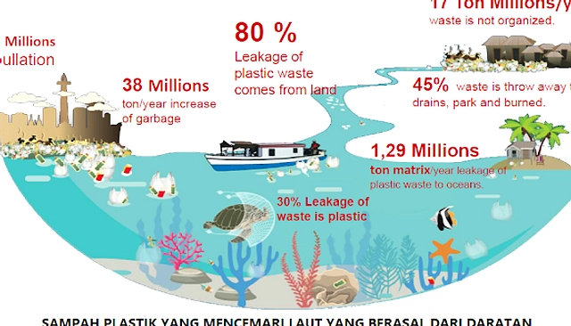 KKP Rencanakan Insentif Daerah untuk Hindari Sampah ke Laut