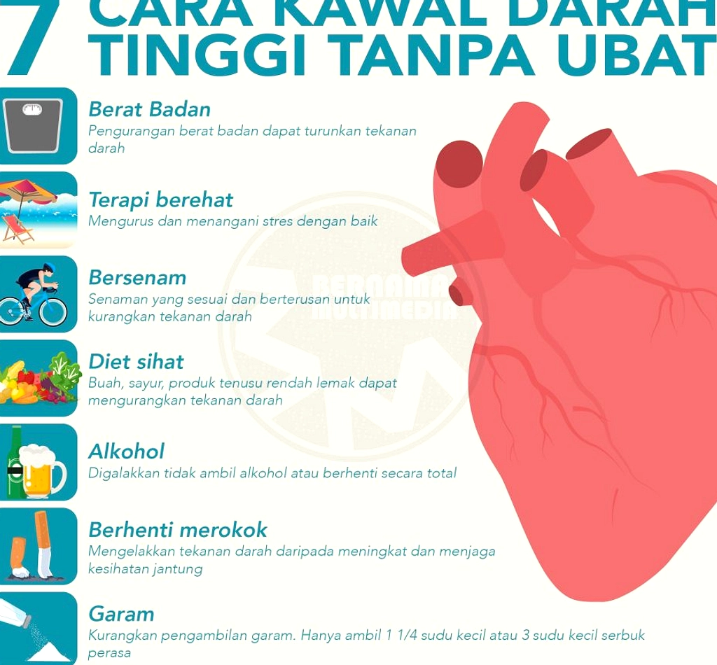 Kombinasi Tiga Kebiasaan Kunci Kendalikan Hipertensi