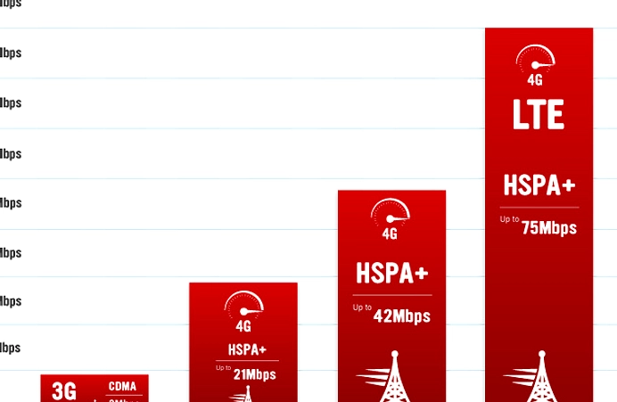 Komdigi Lelang Pita 700 MHz & 2,6 GHz untuk Internet Lebih Cepat