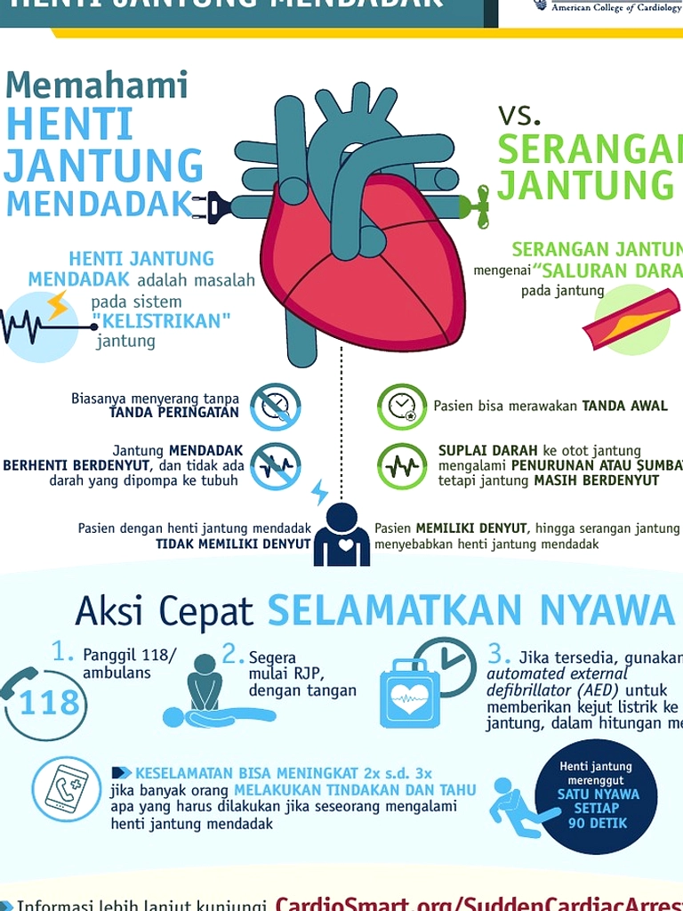 Komedian Temon Meninggal karena Serangan Jantung