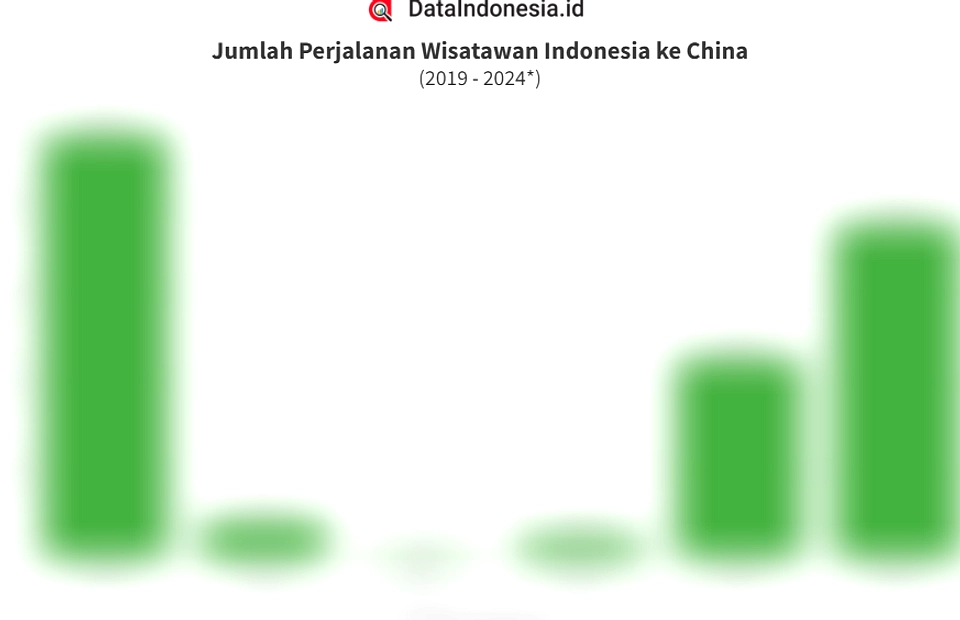 Konflik Timur Tengah Turunkan Pariwisata ASEAN, Peluang Transit