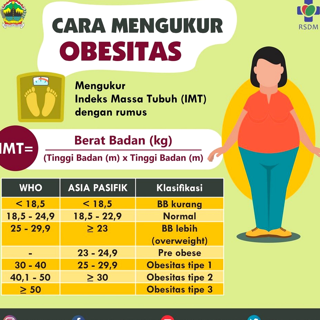 Konsistensi Menu Lebih Efektif Turunkan Berat Badan