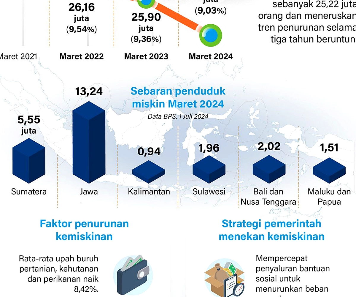 Krisis Kelas Menengah: Tantangan Pembangunan Indonesia