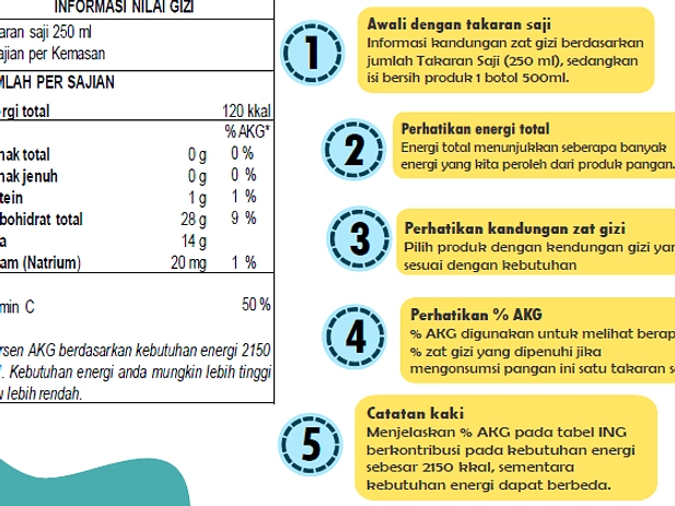 Label 'No Sugar' Tak Selalu Sehat: Nutri Level Tunjukkan GGL