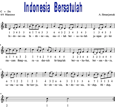Lagu Nasional Lengkap: Lirik & Penciptanya untuk Anak