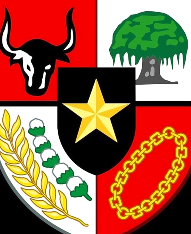 Lambang Pancasila: Makna dan Nilai dalam Garuda Negara