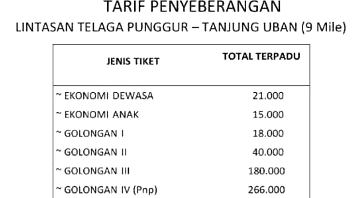 Lebaran 2026: ASDP Batam Layani 113.591 Penumpang