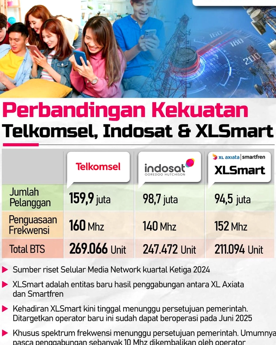 Lelang Frekuensi 700 MHz dan 2,6 GHz Ubah Peta Operator
