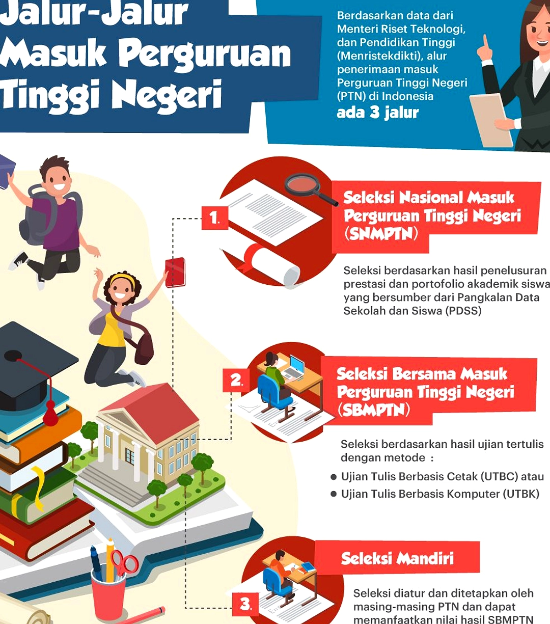 Lima Universitas Buka Jalur Rapor 2026: Biaya dan Persyaratan