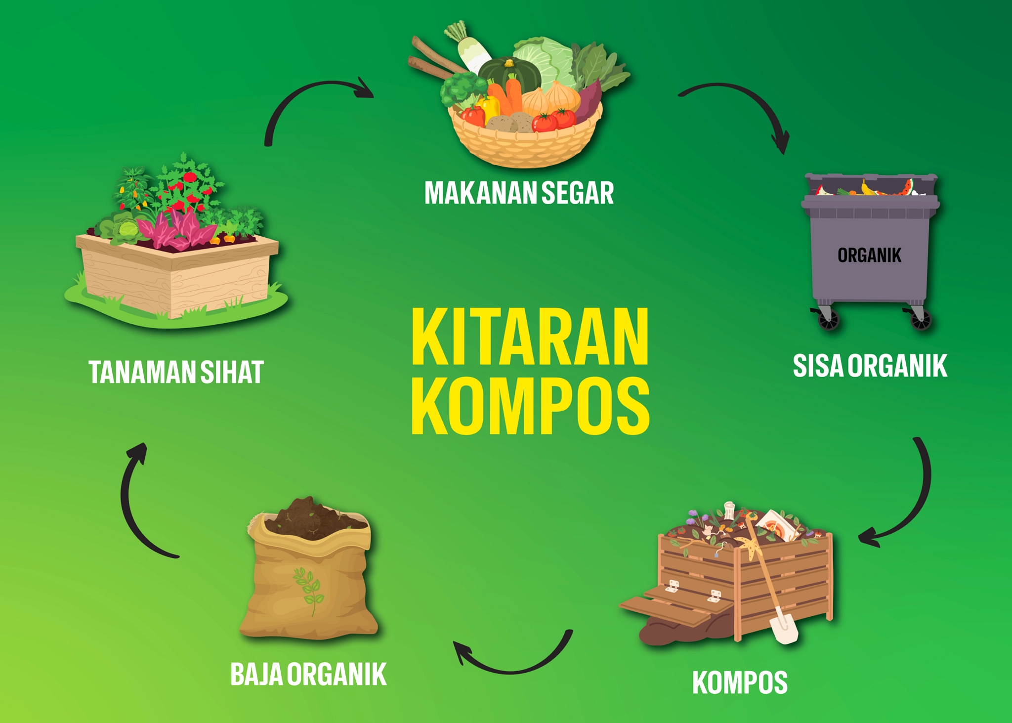 Limbah Dapur Jadi Pupuk Kompos: Cara Mudah dan Ramah Lingkungan