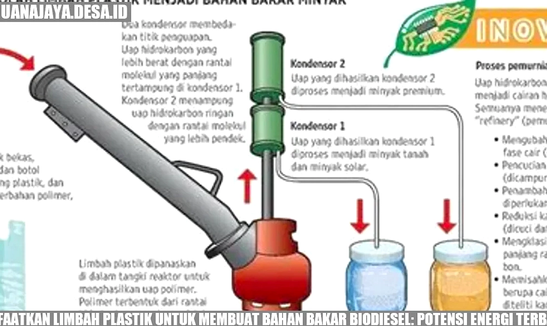 Limbah Plastik Dihasilkan Bahan Bakar: Pyrolysis Solusi