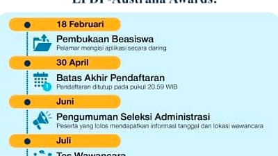 LPDP-Australia 2026: Pendaftaran Dibuka 02 April Tutup 04 Mei