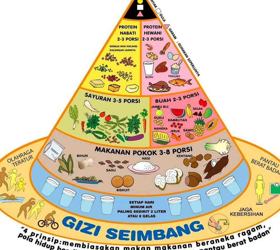Makanan Alami Ganti Suplemen: Rekomendasi Sehari‑hari