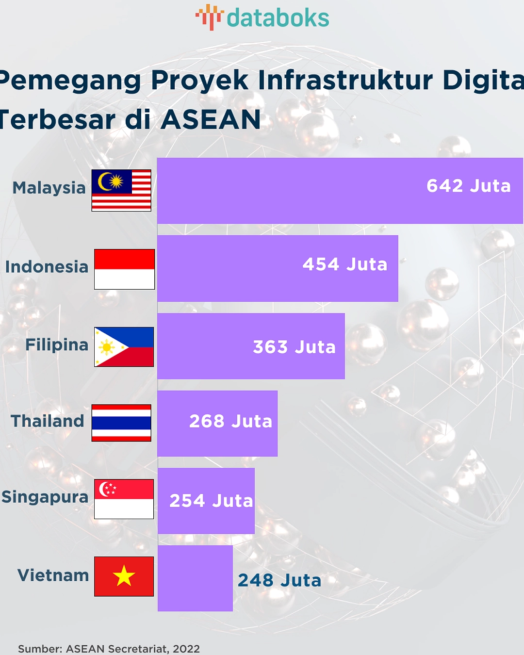Malaysia Adopsi Sistem QRIS, Pembayaran QR Akan Disatukan