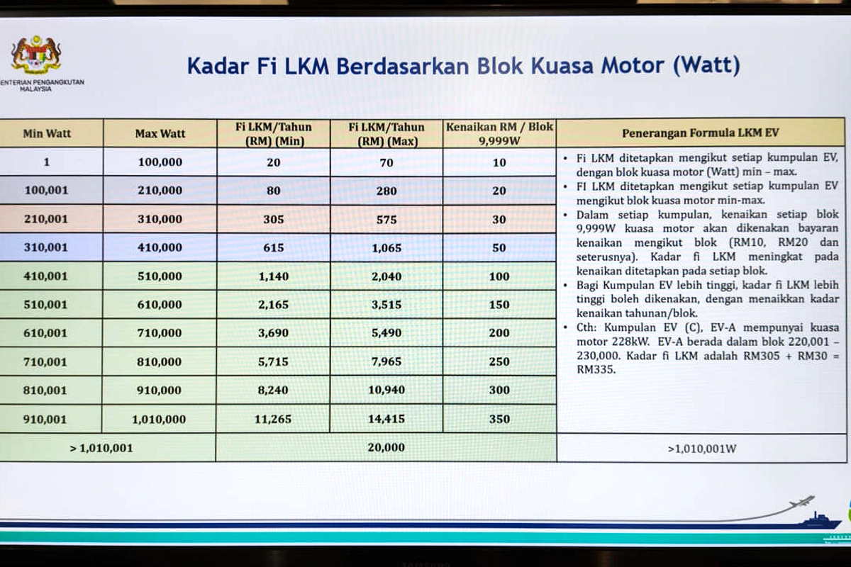 Malaysia Siap Kurangi Pajak Jalan Diesel untuk Pemilik Kendaraan