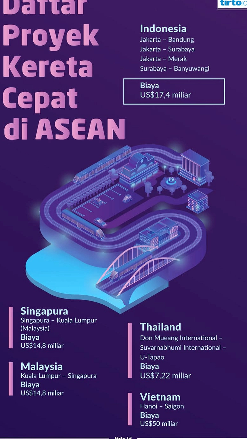 Malaysia Tandatangani Rencana Kereta Cepat Asia Tenggara