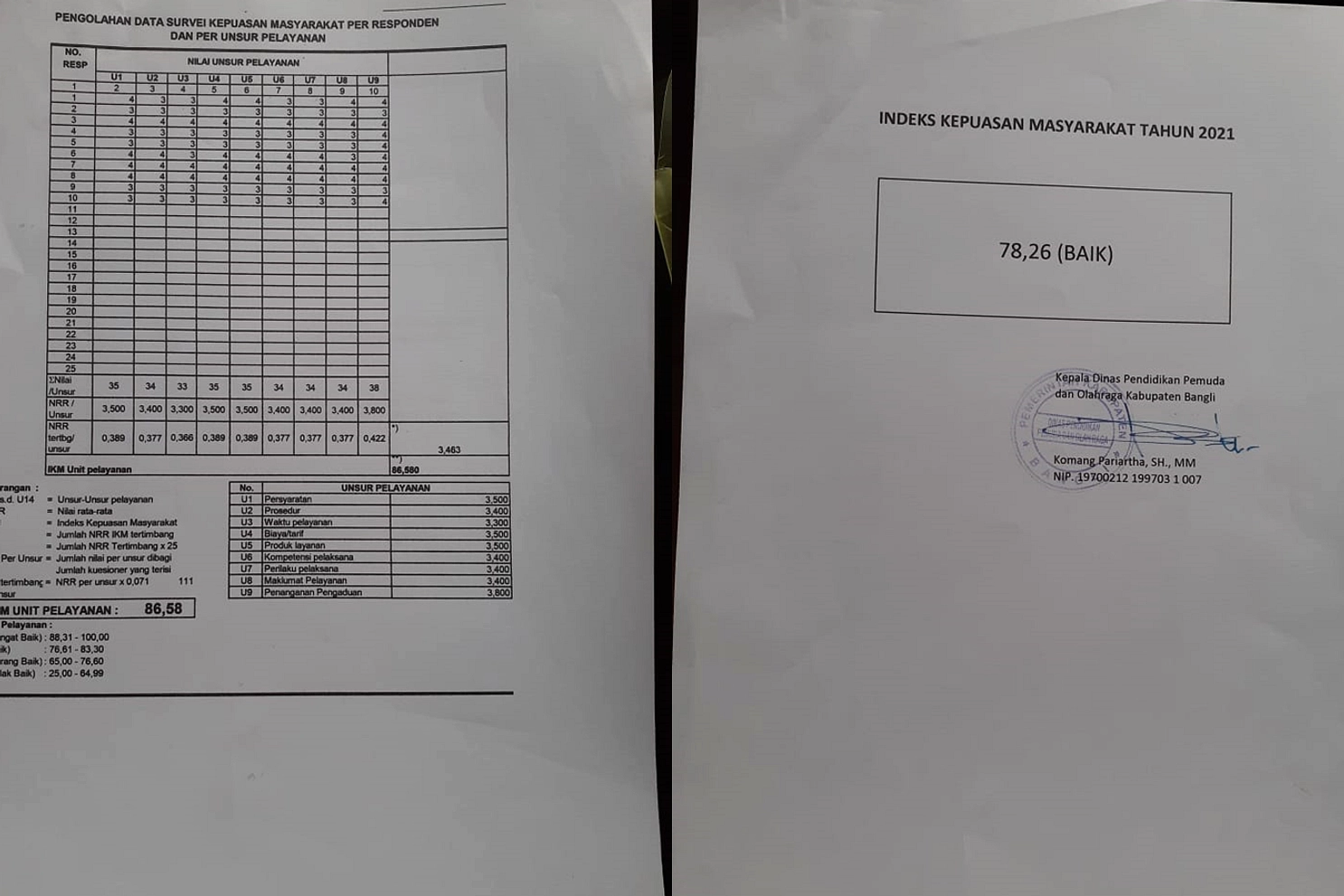 Maluku Utara Capai Kepuasan Publik 127,54%, Melebihi Target